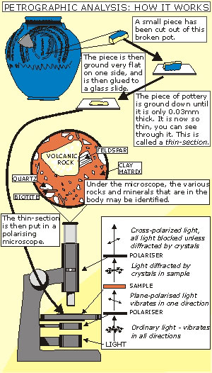 Petrographic analysis: how it works