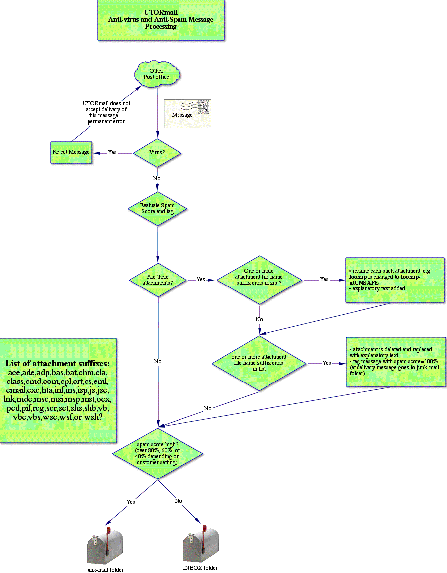 scr files virus