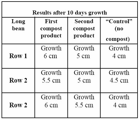 chart